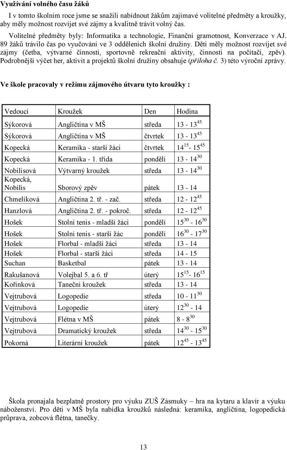 Děti měly možnost rozvíjet své zájmy (četba, výtvarné činnosti, sportovně rekreační aktivity, činnosti na počítači, zpěv). Podrobnější výčet her, aktivit a projektů školní družiny obsahuje (příloha č.