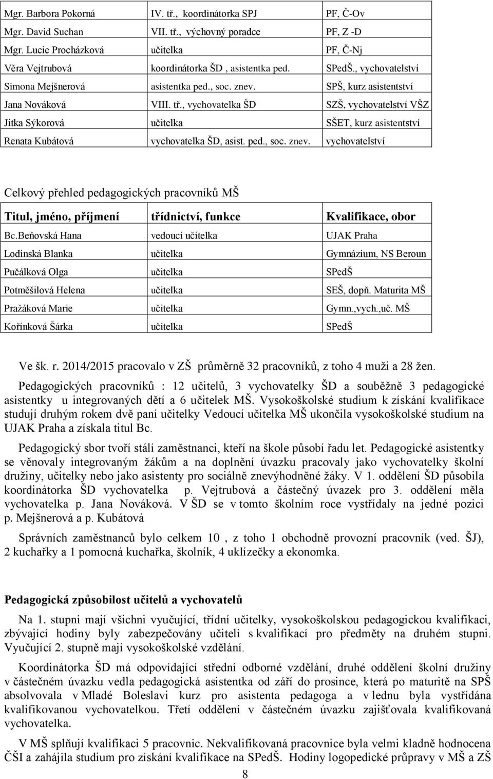 tř., vychovatelka ŠD SZŠ, vychovatelství VŠZ Jitka Sýkorová učitelka SŠET, kurz asistentství Renata Kubátová vychovatelka ŠD, asist. ped., soc. znev.