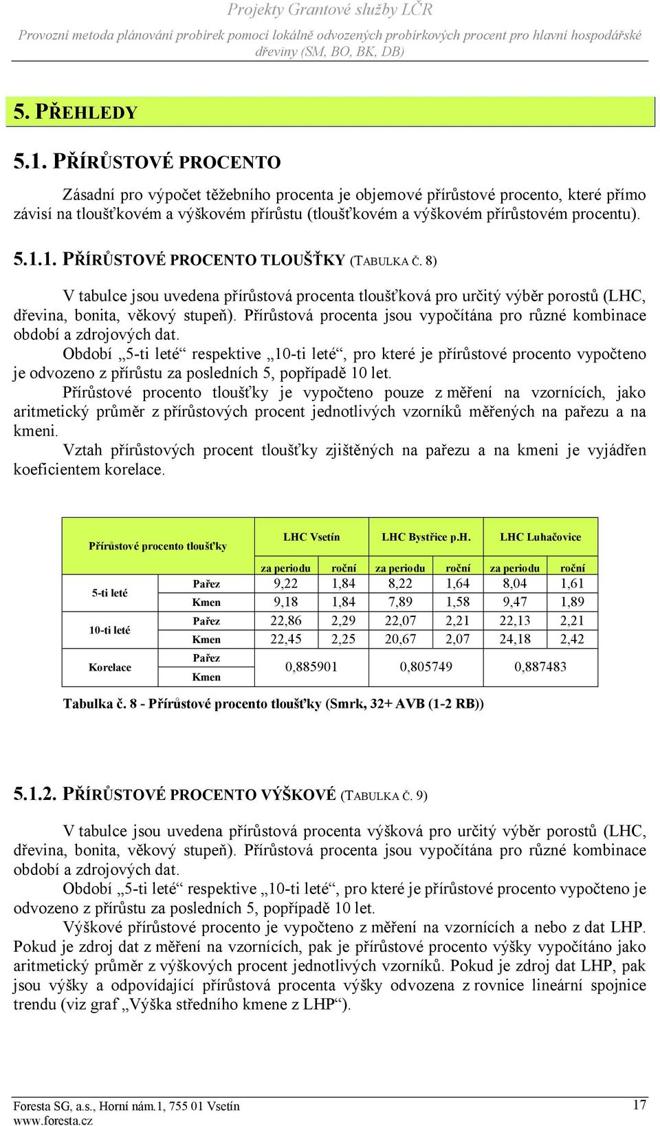 1. PŘÍRŮSTOVÉ PROCENTO TLOUŠŤKY (TABULKA Č. 8) V tabulce jsou uvedena přírůstová procenta tloušťková pro určitý výběr porostů (LHC, dřevina, bonita, věkový stupeň).