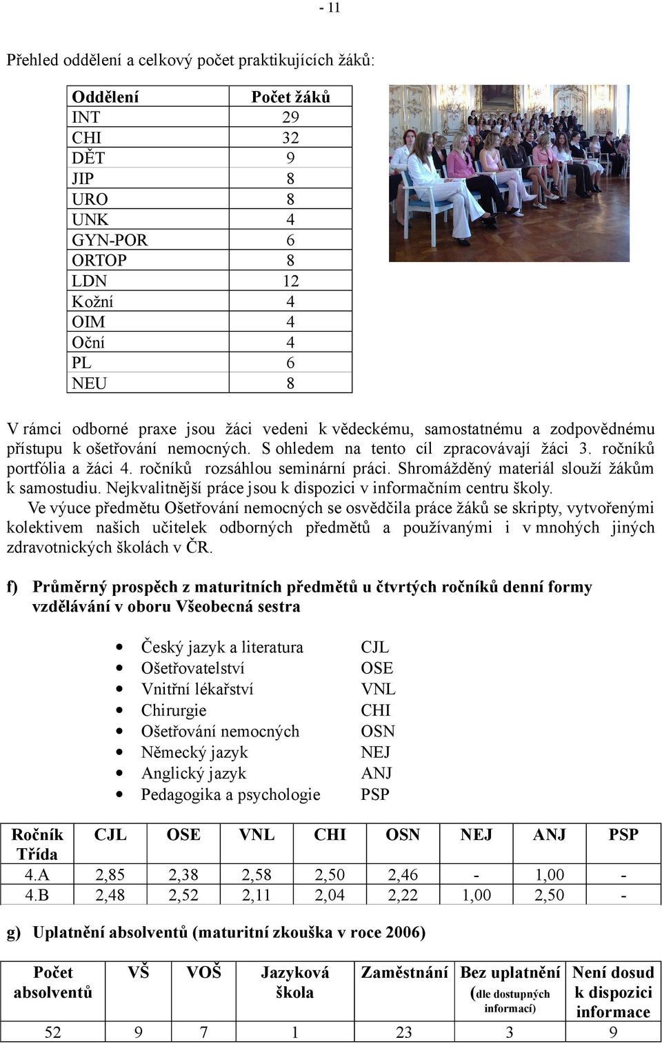 Shromážděný materiál slouží žákům k samostudiu. Nejkvalitnější práce jsou k dispozici v informačním centru školy.