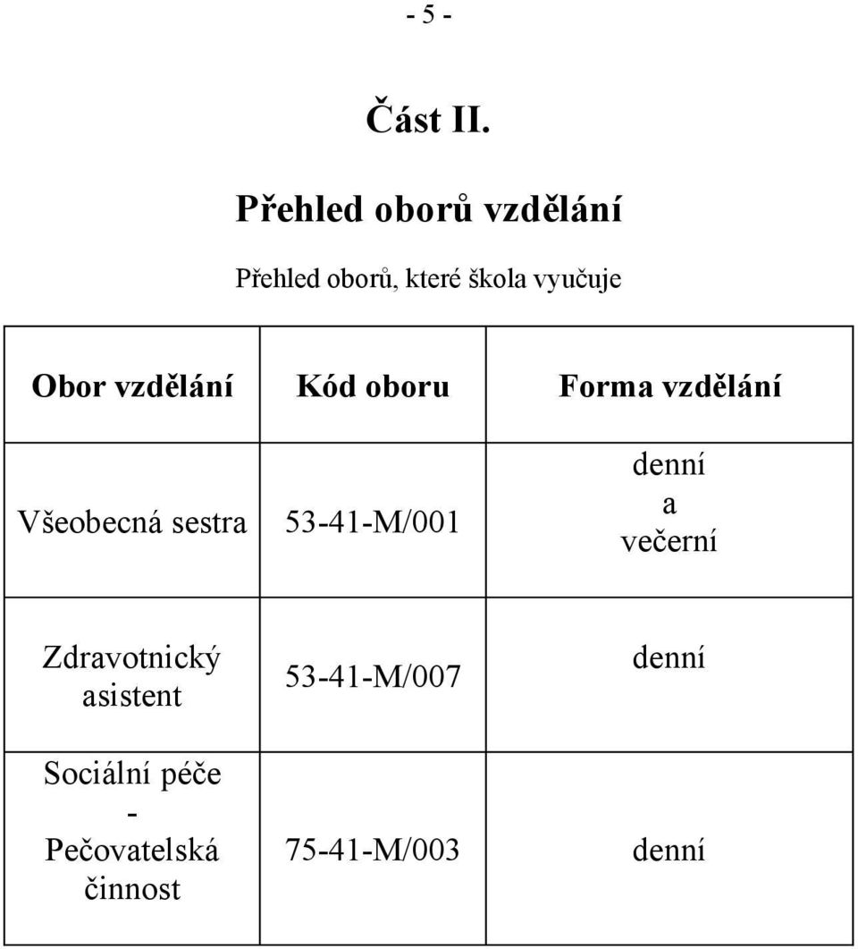 Obor vzdělání Kód oboru Všeobecná sestra 534M/00