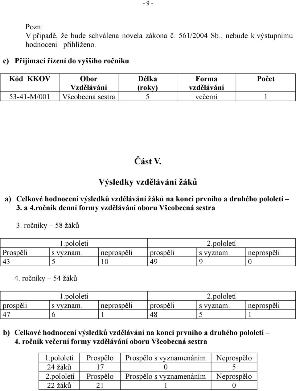 Výsledky vzdělávání žáků a) Celkové hodnocení výsledků vzdělávání žáků na konci prvního a druhého pololetí 3. a 4.ročník denní formy vzdělávání oboru Všeobecná sestra 3. ročníky 58 žáků Prospěli 43.