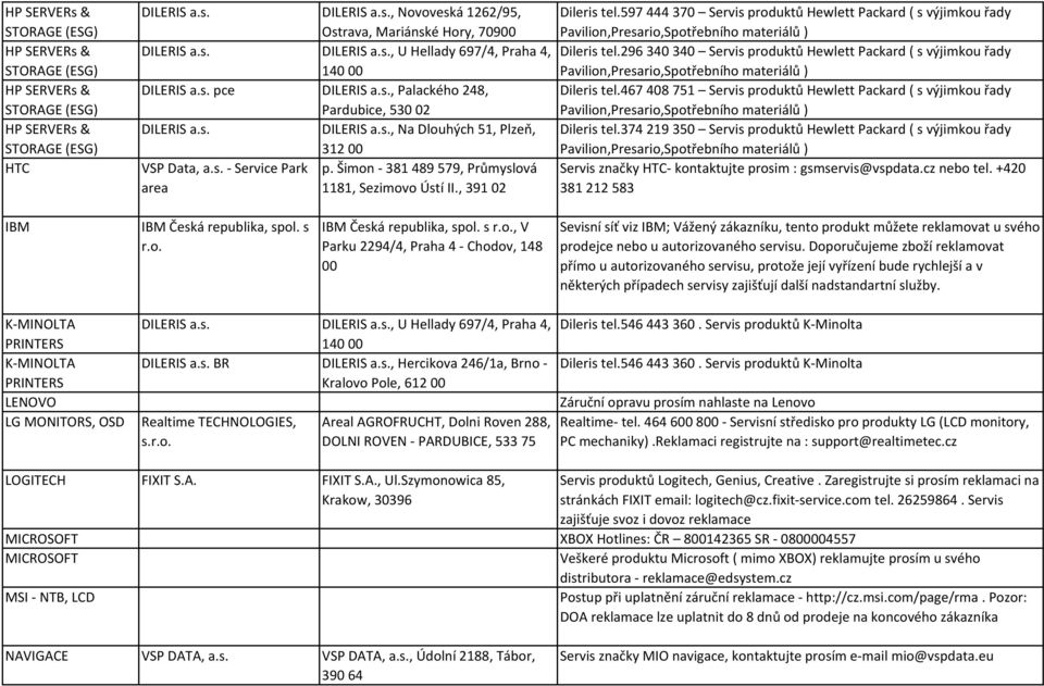 Šimon - 381489579, Průmyslová area 1181, Sezimovo Ústí II., 39102 Dileris tel.597 444370 Servis produktů Hewlett Packard ( s výjimkou řady Dileris tel.