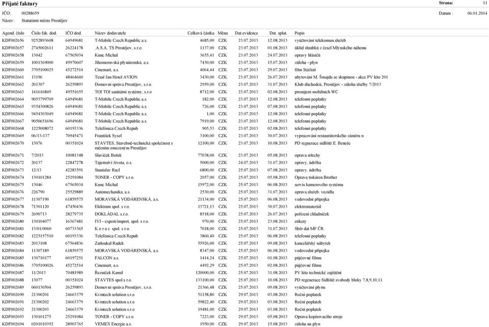 s. 7430,00 CZK 23.07.2013 15.07.2013 záloha - plyn KDF002660 3705100025 45272514 Cinemart, a.s. 4064,44 CZK 23.07.2013 29.07.2013 film Stážisti KDF002661 13196 48464660 Tesař Jan Hotel AVION 3430,00 CZK 23.