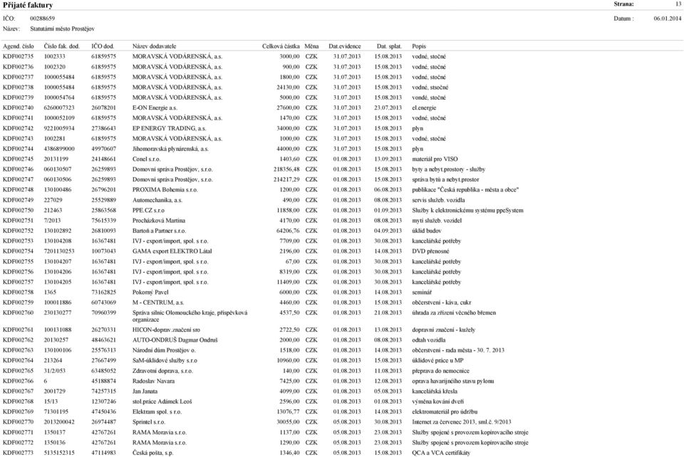 s. 5000,00 CZK 31.07.2013 15.08.2013 vondé, stočné KDF002740 6260007323 26078201 E-ON Energie a.s. 27600,00 CZK 31.07.2013 23.07.2013 el.energie KDF002741 1000052109 61859575 MORAVSKÁ VODÁRENSKÁ, a.s. 1470,00 CZK 31.