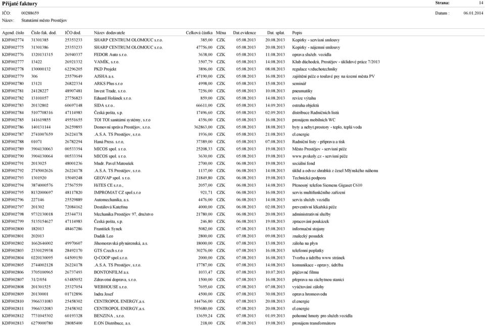 08.2013 14.08.2013 Klub důchodců, Prostějov - úklidové práce 7/2013 KDF002778 130000132 62296205 PKD Projekt 3896,00 CZK 05.08.2013 08.08.2013 regulace vzduchotechniky KDF002779 306 25579649 AJSHA a.