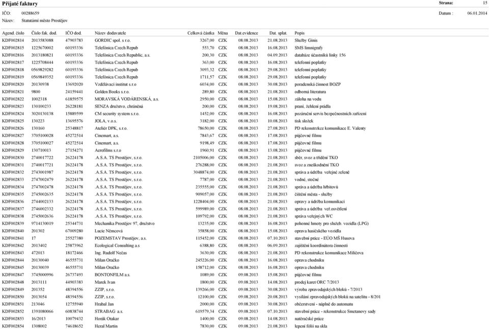 2013 databáze účastníků linky 156 KDF002817 1225708444 60193336 Telefónica Czech Repub 363,00 CZK 08.08.2013 16.08.2013 telefonní poplatky KDF002818 0569829282 60193336 Telefónica Czech Repub 3093,32 CZK 08.