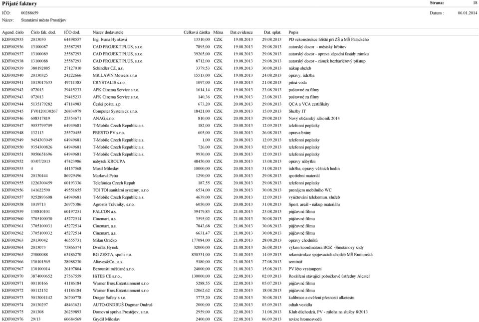 r.o. 8712,00 CZK 19.08.2013 29.08.2013 autorský dozor - zámek bezbariérový přístup KDF002939 380192885 27127010 Schindler CZ, a.s. 3379,53 CZK 19.08.2013 30.08.2013 nákup služeb KDF002940 20130325 24222666 MR.