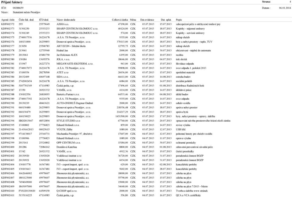 r.o. 9355,00 CZK 03.07.2013 14.07.2013 nákup služeb KDF002376 140131000 26259893 Domovní správa Prostějov, s.r.o. 370113,00 CZK 03.07.2013 18.07.2013 byty a nebyt.