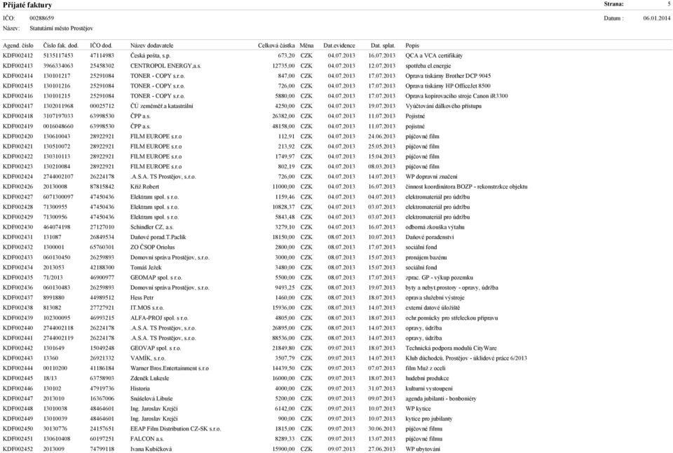 07.2013 17.07.2013 Oprava tiskárny HP OfficeJet 8500 KDF002416 130101215 25291084 TONER - COPY s.r.o. 5880,00 CZK 04.07.2013 17.07.2013 Oprava kopírovacího stroje Canon ir3300 KDF002417 1302011968 00025712 ČÚ zeměměř.