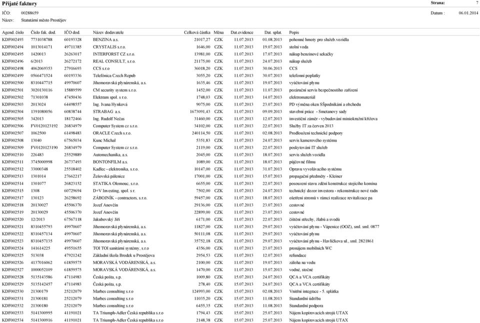 07.2013 24.07.2013 nákup služeb KDF002498 4062069353 27916693 CCS s.r.o 36018,20 CZK 11.07.2013 30.06.2013 CCS KDF002499 0566471524 60193336 Telefónica Czech Repub 3055,20 CZK 11.07.2013 30.07.2013 telefonní poplatky KDF002500 8310447715 49970607 Jihomoravská plynárenská, a.