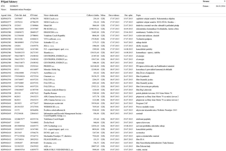 r.o. 2398355,61 CZK 17.07.2013 10.09.2013 rekonstrukce komunikací Svolinského, Jaroše a Bou KDF002580 130009672 28689127 ERGOCOM s.r.o. 31683,00 CZK 17.07.2013 25.06.