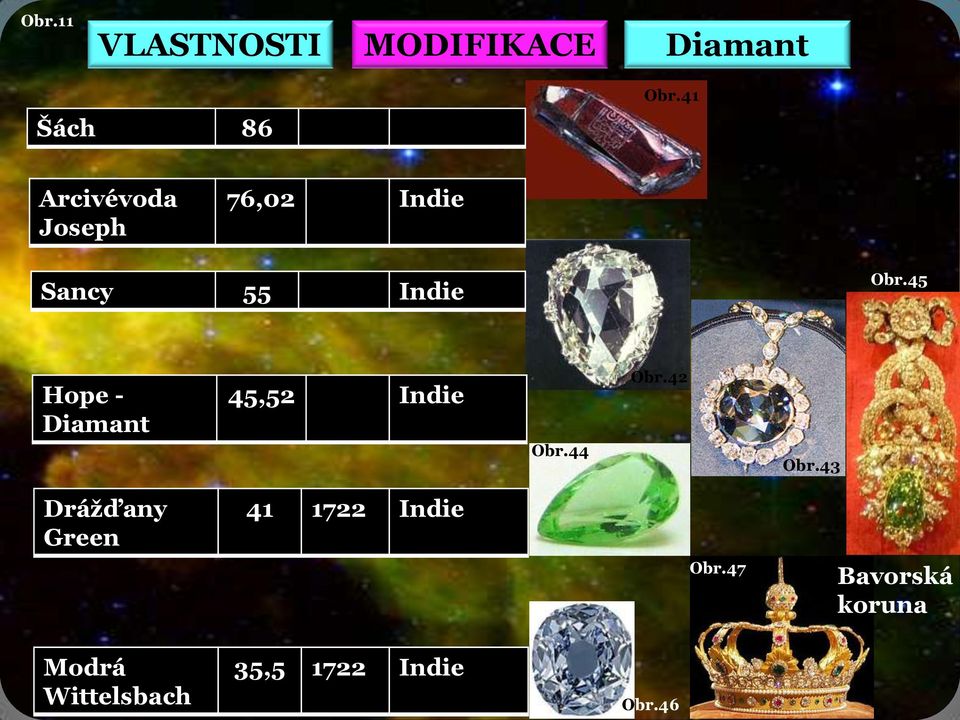 45 Hope - Diamant 45,52 Indie Obr.44 Obr.42 Obr.