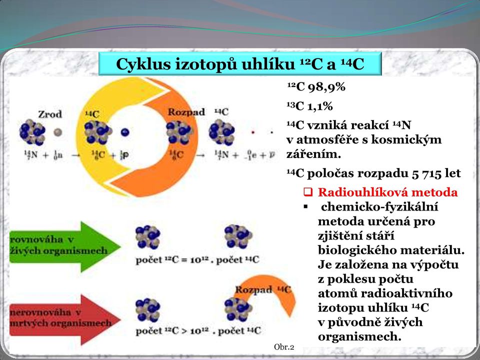 2 Radiouhlíková metoda chemicko-fyzikální metoda určená pro zjištění stáří biologického