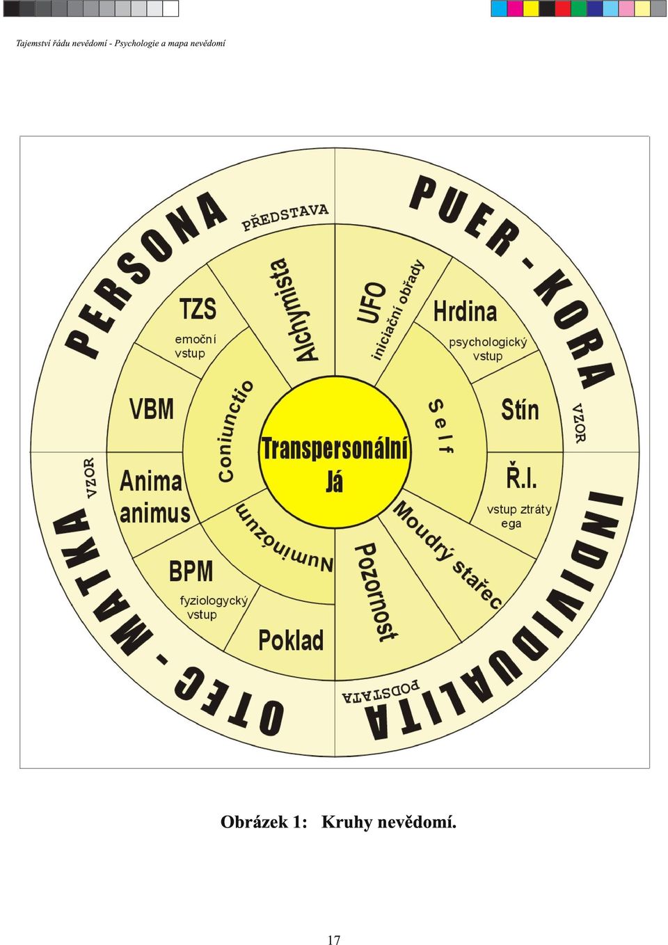 Psychologie a mapa