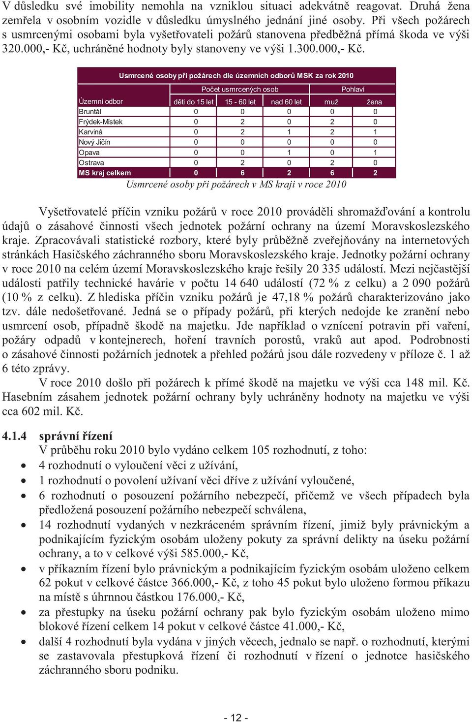 uchráněné hodnoty byly stanoveny ve výši 1.300.000,- Kč.