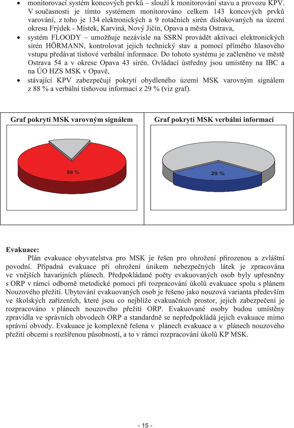 Opava a města Ostrava, systém FLOODY umožňuje nezávisle na SSRN provádět aktivaci elektronických sirén HÖRMANN, kontrolovat jejich technický stav a pomocí přímého hlasového vstupu předávat tísňové
