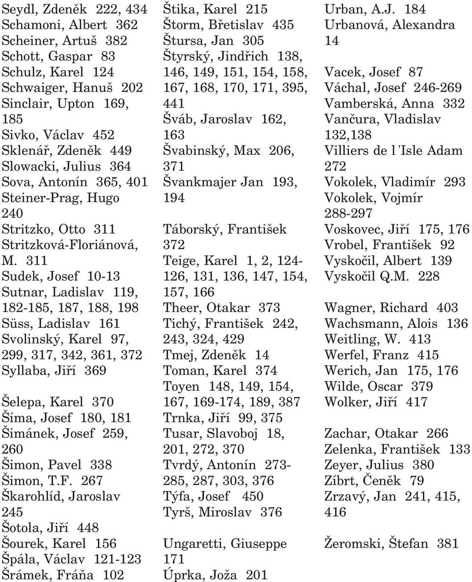 311 Sudek, Josef 10 13 Sutnar, Ladislav 119, 182 185, 187, 188, 198 Süss, Ladislav 161 Svolinský, Karel 97, 299, 317, 342, 361, 372 Syllaba, Jiří 369 Šelepa, Karel 370 Šíma, Josef 180, 181 Šimánek,