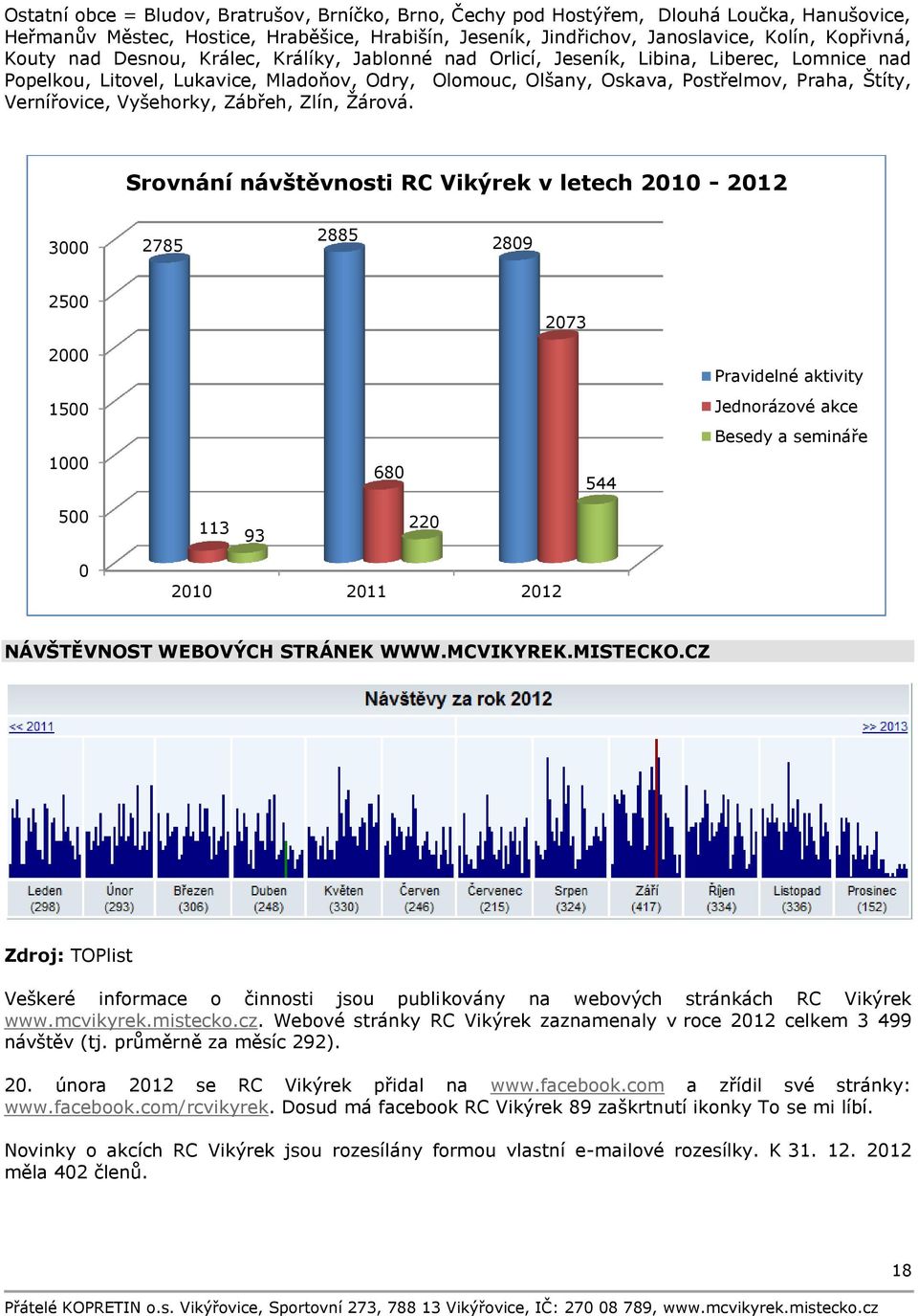 Vyšehorky, Zábřeh, Zlín, Žárová.