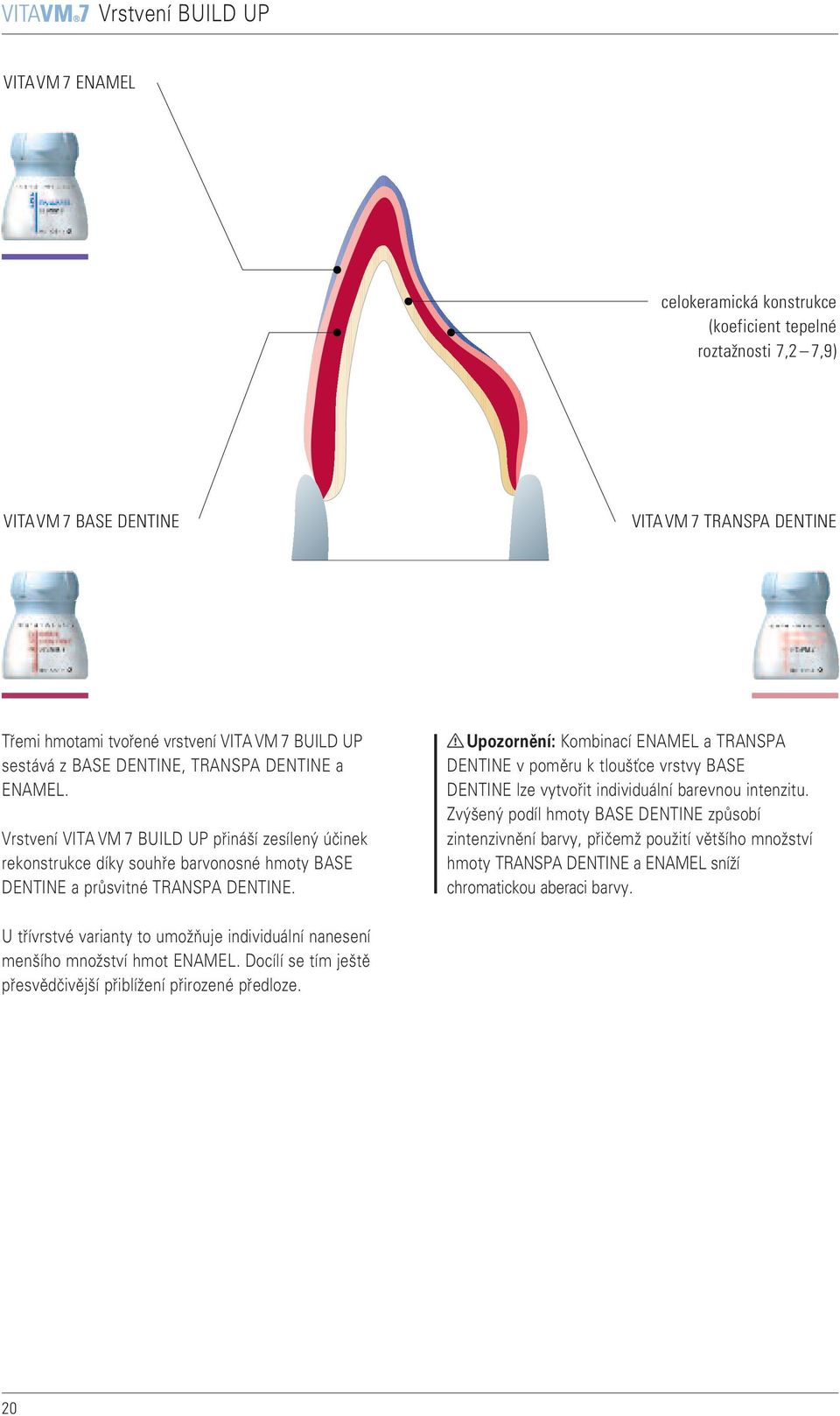 Upozornění: Kombinací ENAMEL a TRANSPA DENTINE v poměru k tloušťce vrstvy BASE DENTINE lze vytvořit individuální barevnou intenzitu.