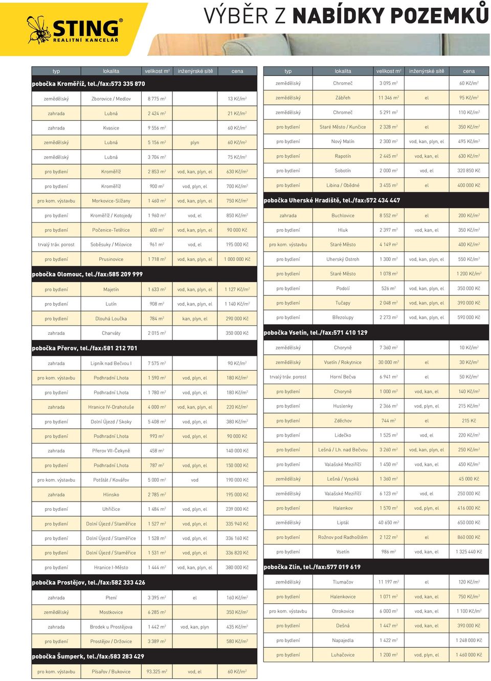 Chromeč 5 291 m 2 110 Kč/m 2 zahrada Kvasice 9 556 m 2 60 Kč/m 2 pro bydlení Staré Město / Kunčice 2 328 m 2 el 350 Kč/m 2 zemědělský Lubná 5 156 m 2 plyn 60 Kč/m 2 pro bydlení Nový Malín 2 300 m 2