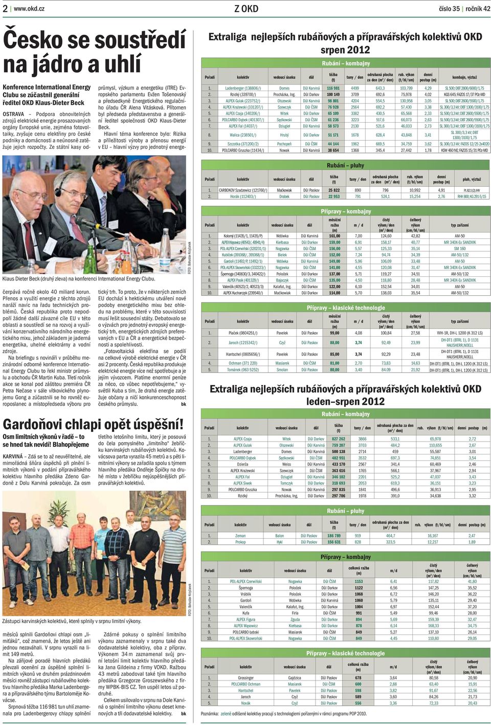 přípravářských kolektivů OKD srpen 2012 Pořadí kolektiv vedoucí úseku důl Rubání kombajny těžba (t) tuny / den odrubaná plocha za den (m 2 / den) rub.