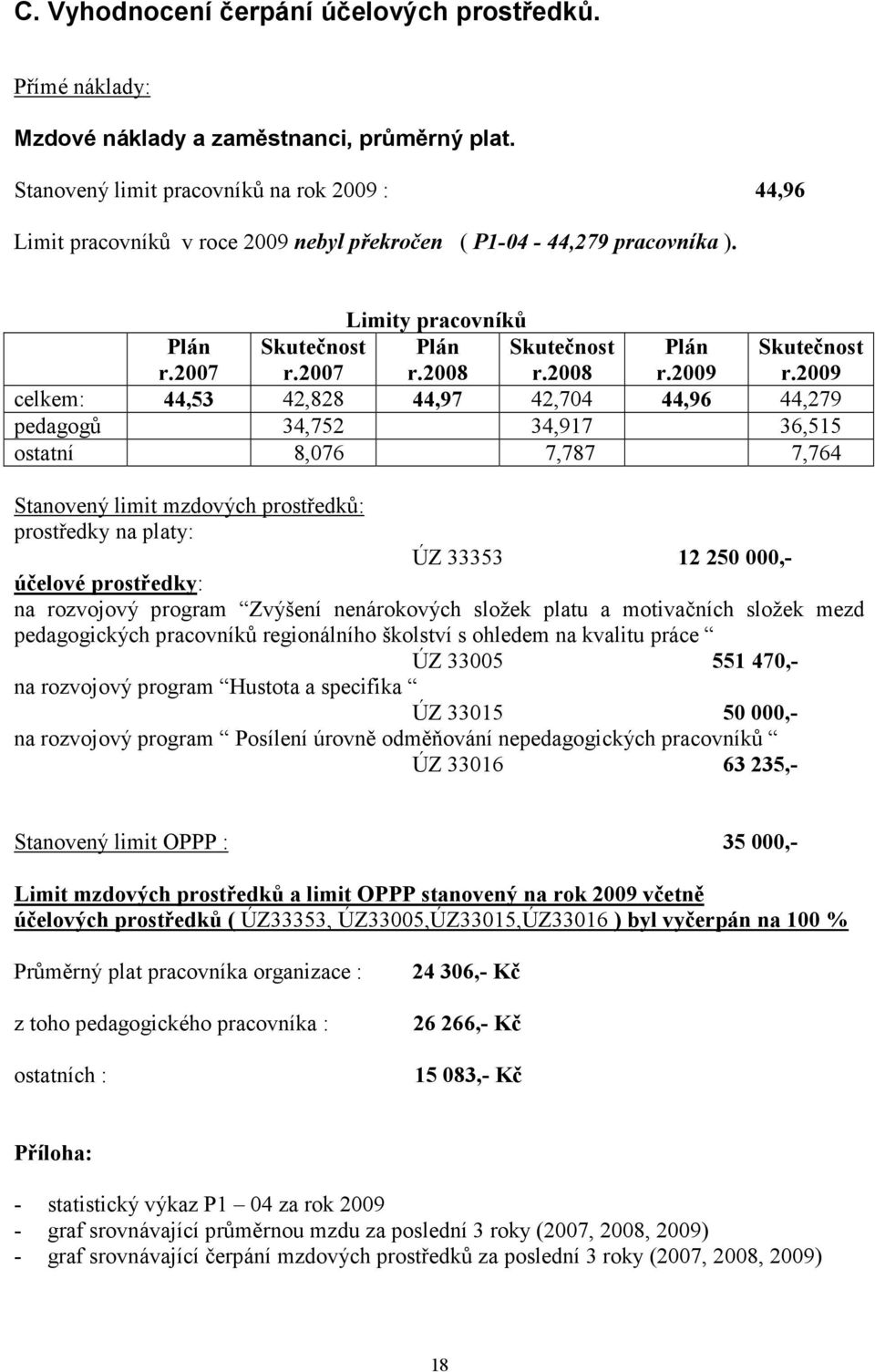 2008 Plán r.2009 Skutečnost r.