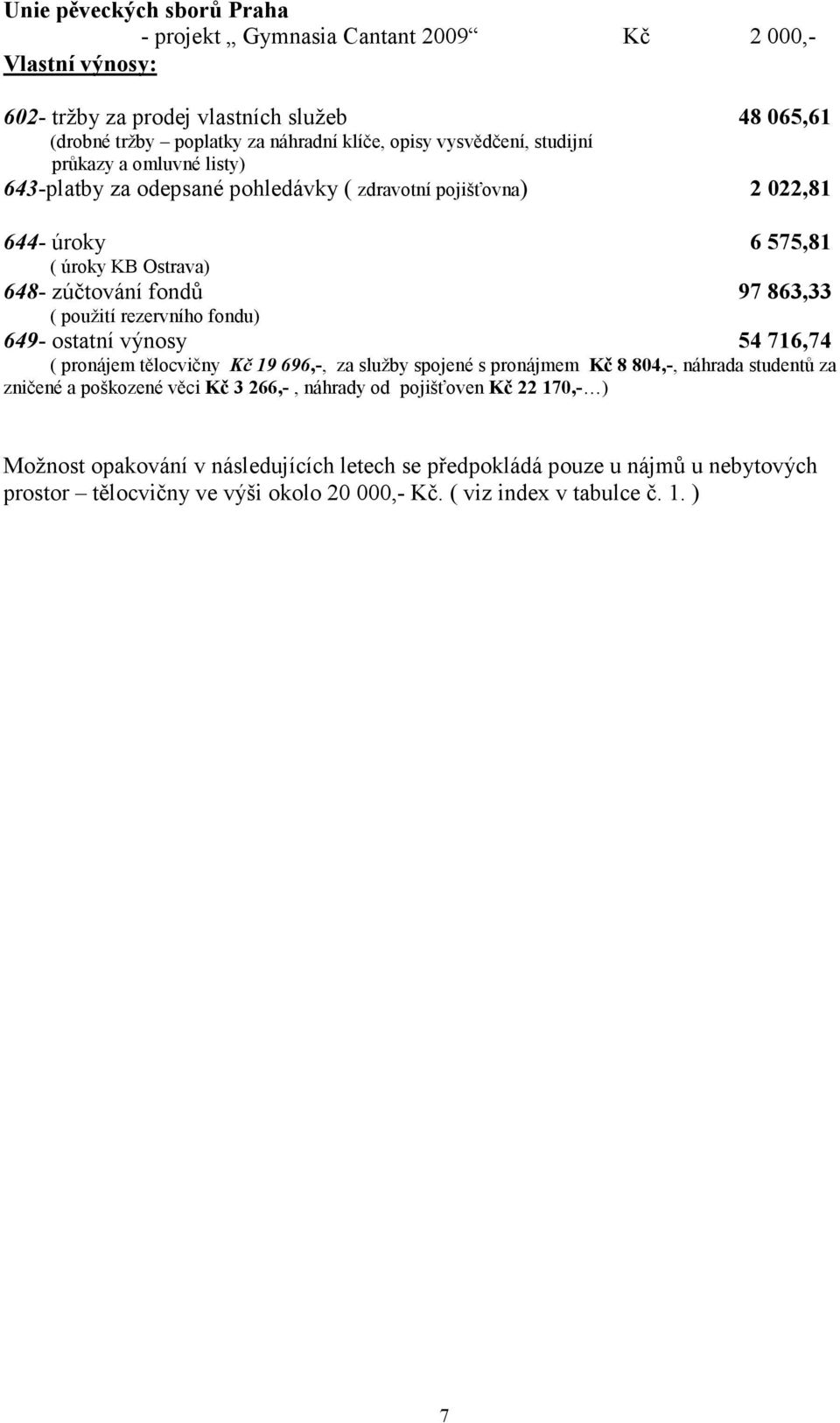 použití rezervního fondu) 649- ostatní výnosy 54 716,74 ( pronájem tělocvičny Kč 19 696,-, za služby spojené s pronájmem Kč 8 804,-, náhrada studentů za zničené a poškozené věci Kč 3