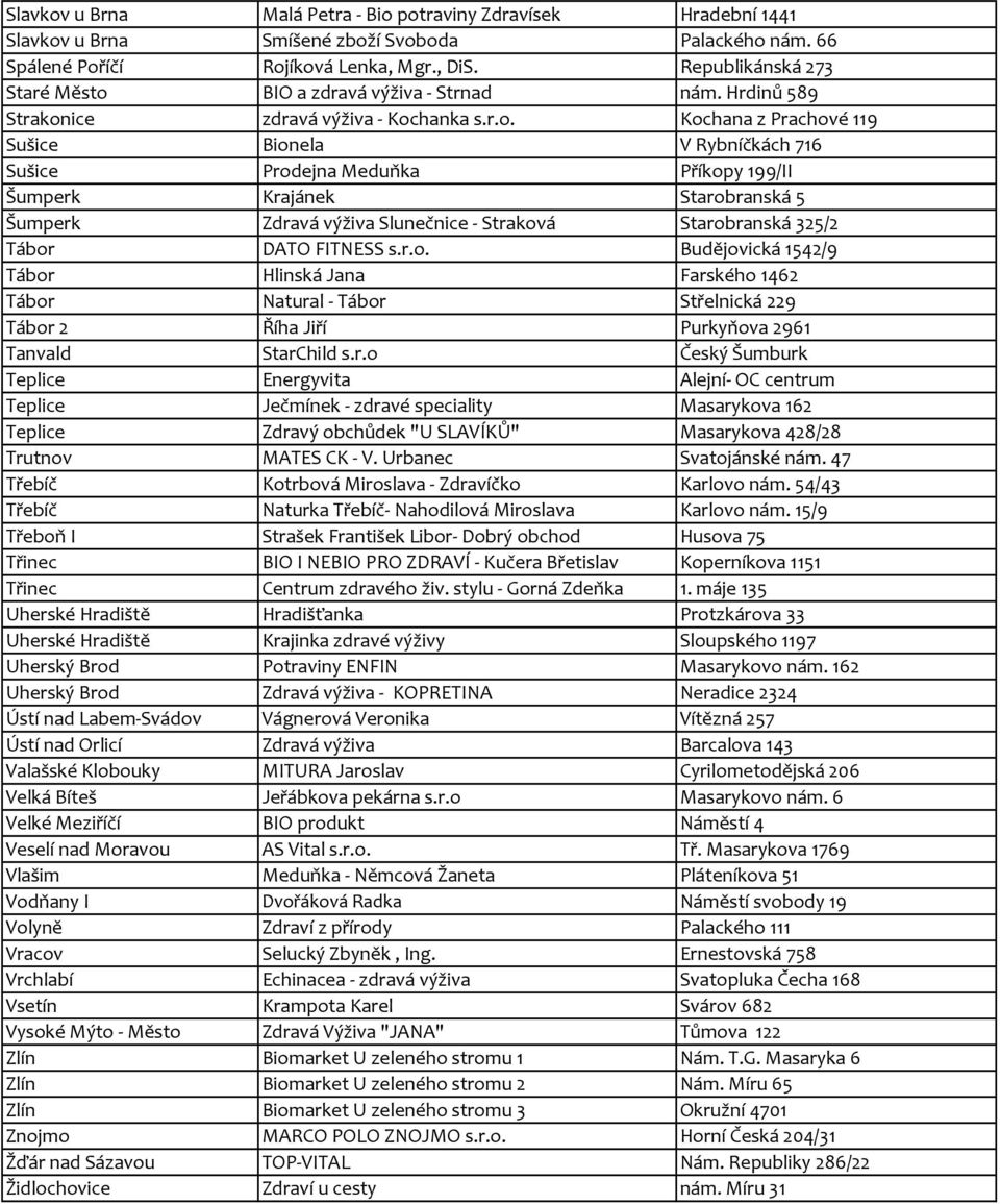 BIO a zdravá výživa - Strnad nám. Hrdinů 589 Strakon