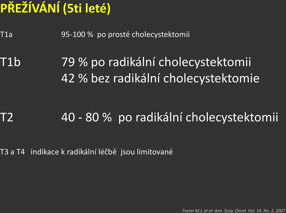 40-80 % po radikální cholecystektomii T3 a T4 indikace k radikální