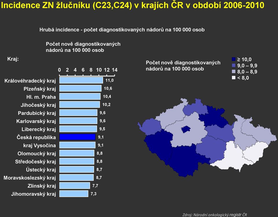 Praha Jihočeský kraj Pardubický kraj Karlovarský kraj Liberecký kraj Česká republika kraj Vysočina Olomoucký kraj Středočeský kraj Ústecký kraj