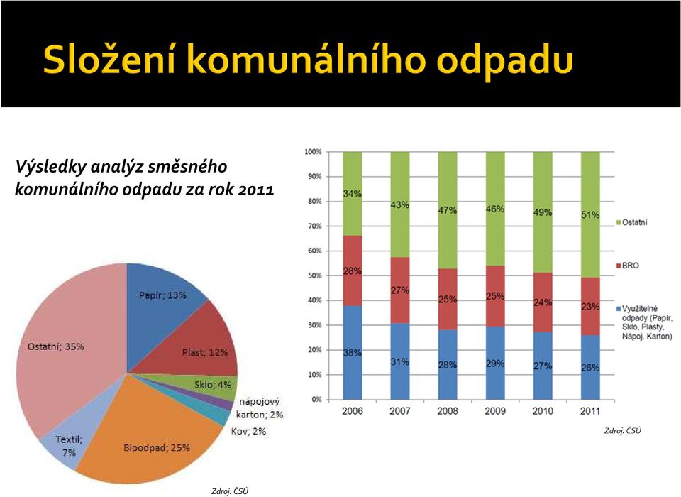 komunálního