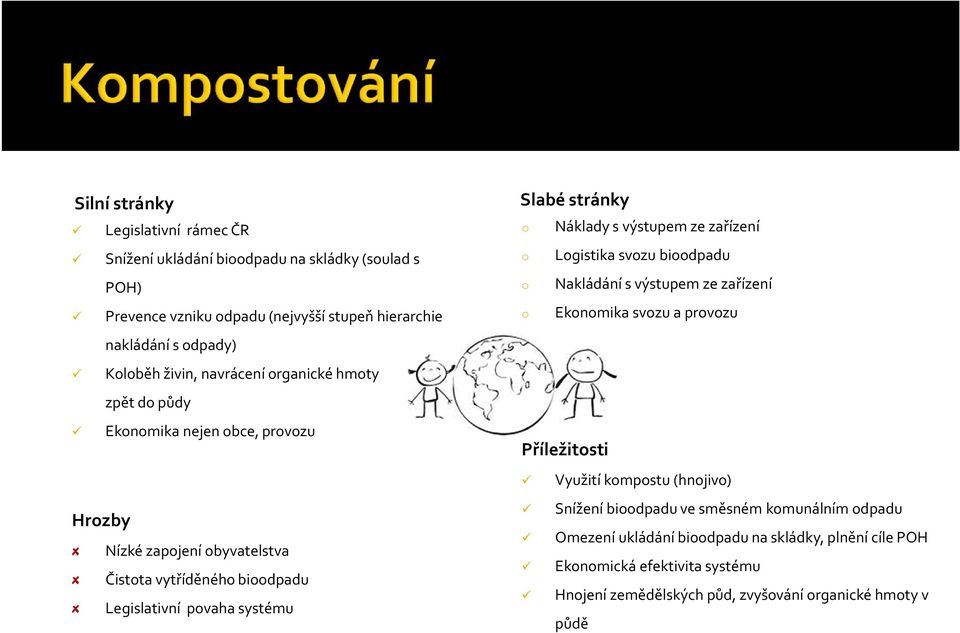 o o o o Náklady s výstupem ze zařízení Logistika svozu bioodpadu Nakládání s výstupem ze zařízení Ekonomika svozu a provozu Příležitosti Využití kompostu (hnojivo) Snížení