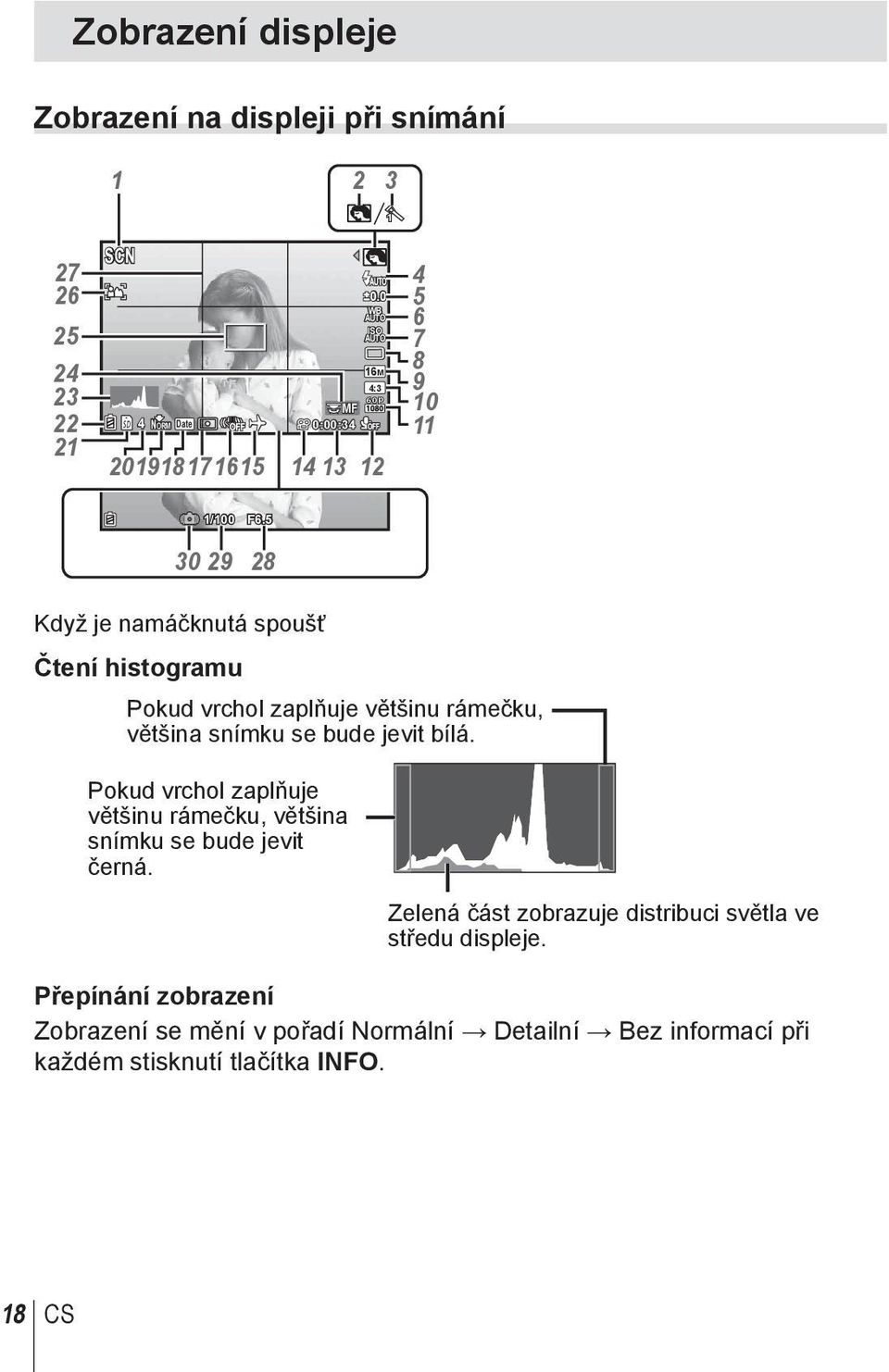 5 30 29 28 Když je namáčknutá spoušť Čtení histogramu Pokud vrchol zaplňuje většinu rámečku, většina snímku se bude jevit bílá.