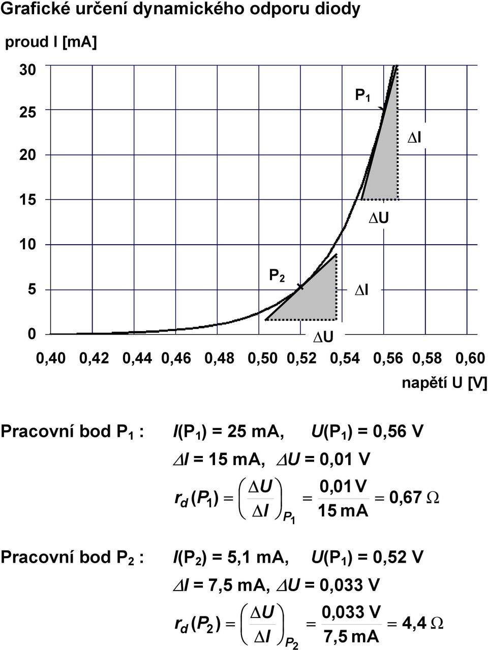 ) 5 ma, (P ),56 V 5 ma,, V,V ( P ) 5 ma P,67 Ω Pacovní bo