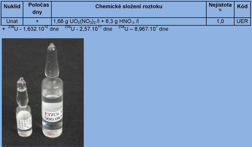 6,3 g HNO 3 /l 1,0 UER + 238 U - 1,632.