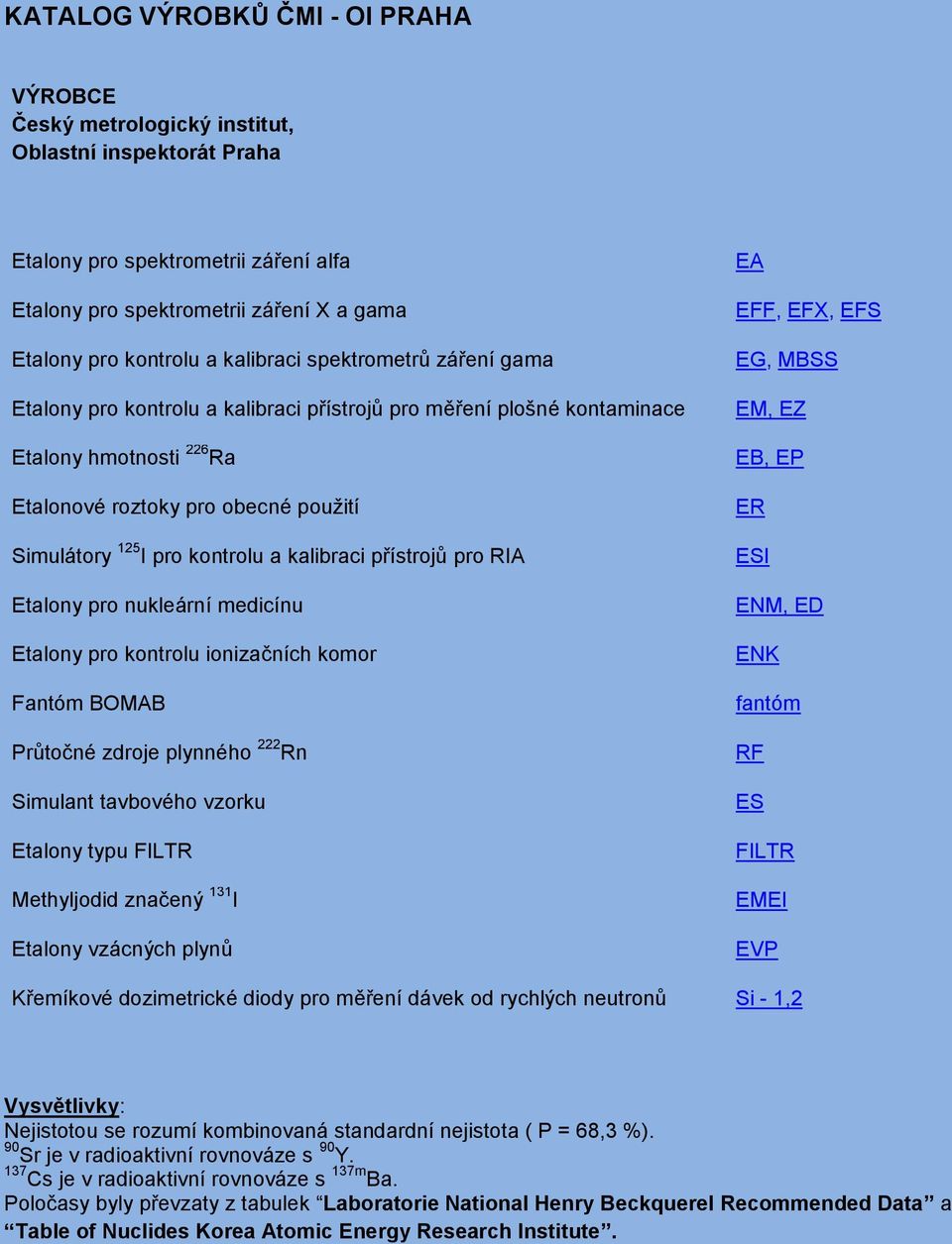 a kalibraci přístrojů pro RIA Etalony pro nukleární medicínu Etalony pro kontrolu ionizačních komor Fantóm BOMAB Průtočné zdroje plynného 222 Rn Simulant tavbového vzorku Etalony typu FILTR