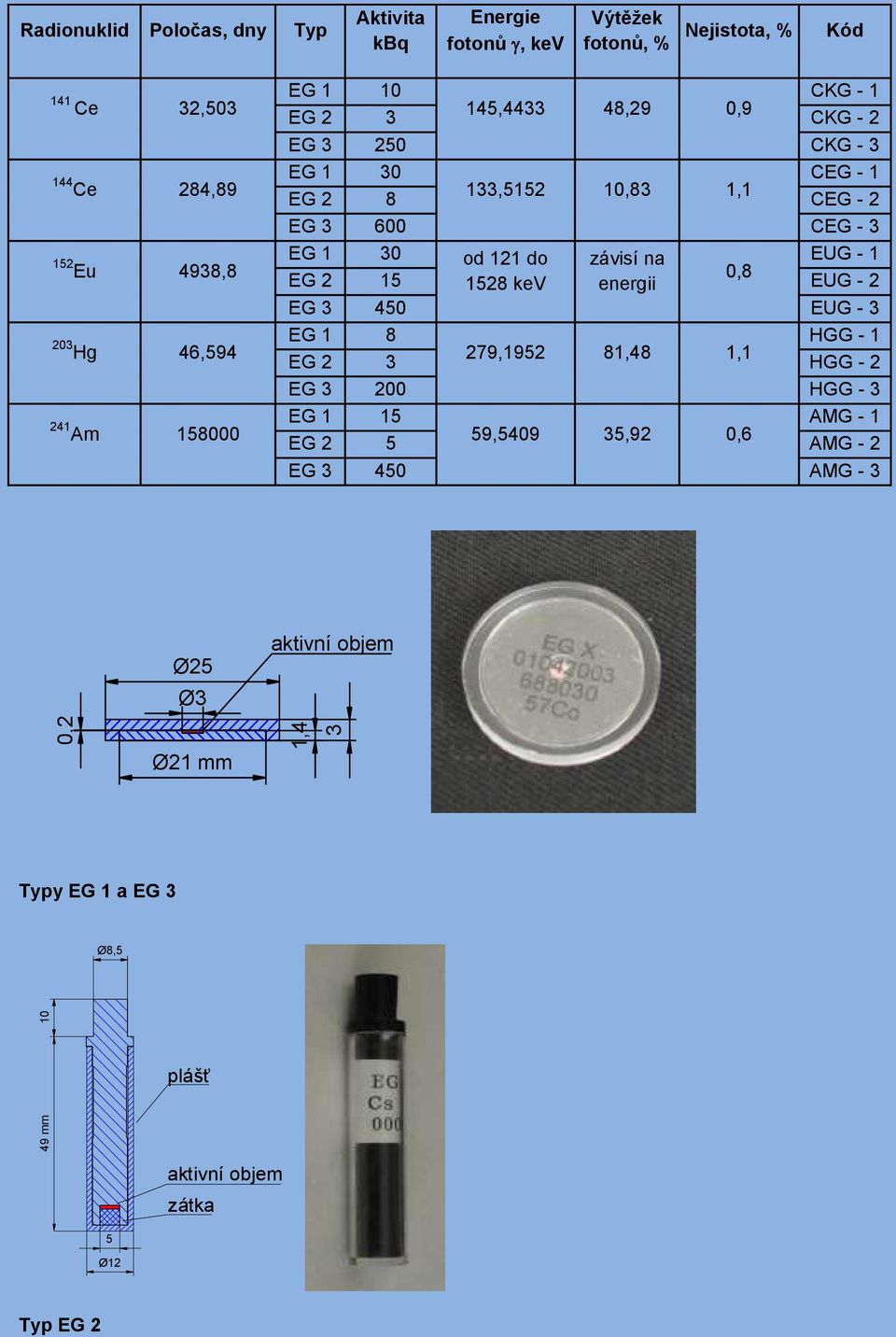 121 do závisí na EUG - 1 EG 2 15 0,8 1528 kev energii EUG - 2 EG 3 450 EUG - 3 EG 1 8 HGG - 1 EG 2 3 279,1952 81,48 1,1 HGG - 2 EG 3 200 HGG - 3 EG 1 15 AMG