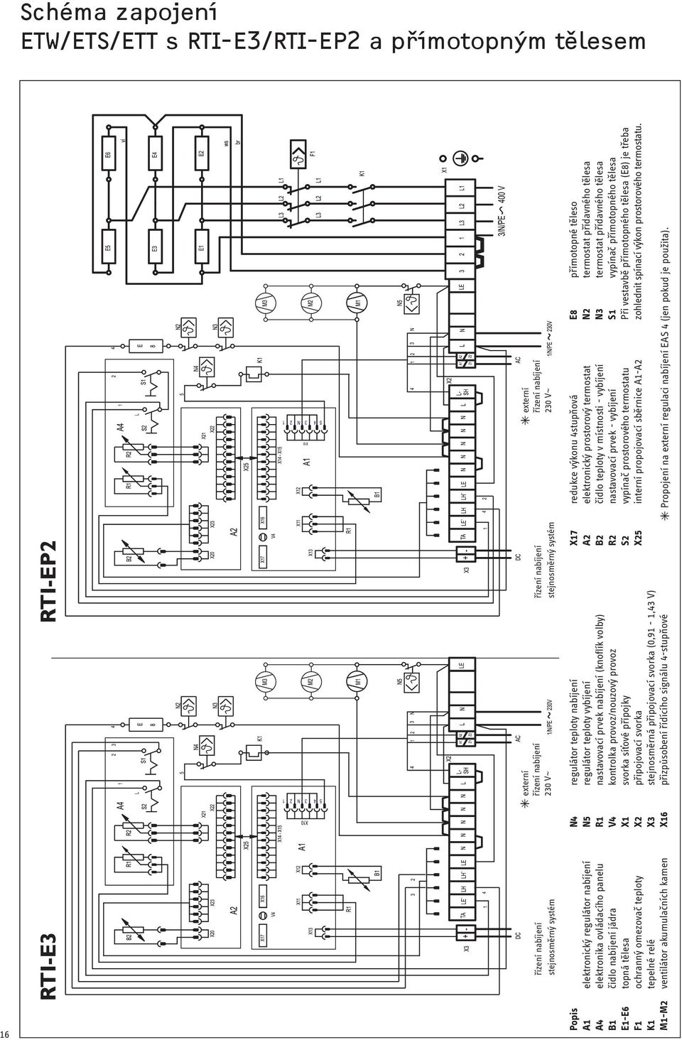 1,43 V) X16 přizpůsobení řídícího signálu 4stupňové X17 redukce výkonu 4stupňová A2 elektronický prostorový termostat B2 čidlo teploty v místnosti vybíjení R2 nastavovací prvek vybíjení S2 vypínač