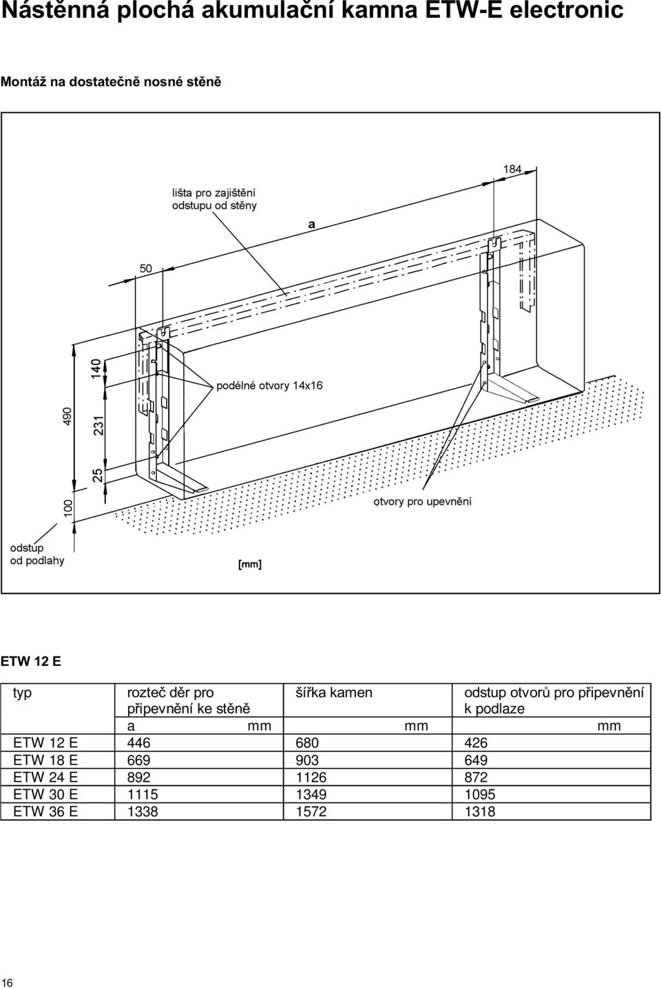 otvorù pro pøipevnìní k podlaze a mm mm mm ETW 12 E 446 680 426 ETW 18 E 669