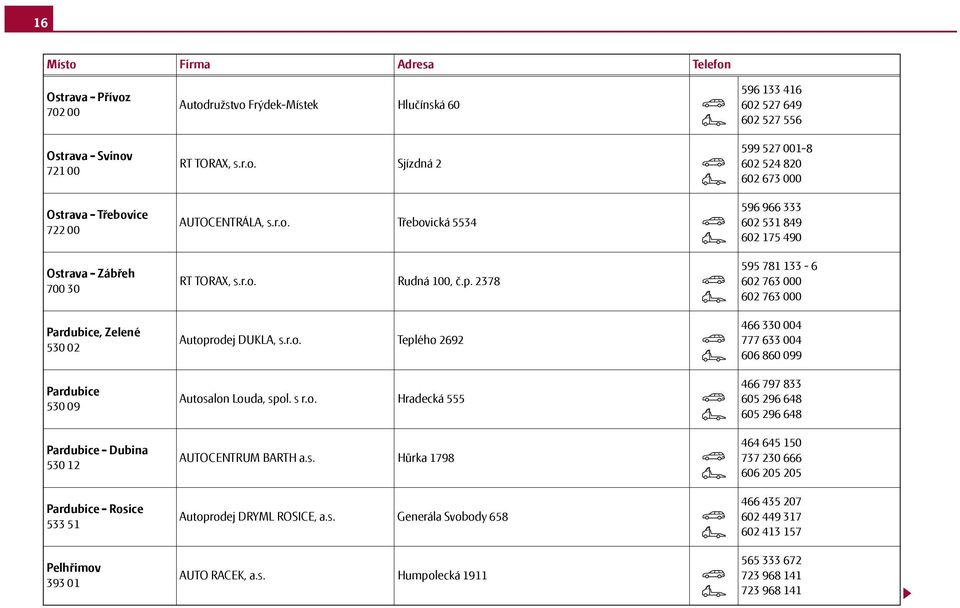 s r.o. Hradecká 555 AUTOCENTRUM BARTH a.s. Hůrka 1798 Autoprodej DRYML ROSICE, a.s. Generála Svobody 658 AUTO RACEK, a.s. Humpolecká 1911 596 133 416 602 527 649 602 527 556 599 527 001-8 602 524 820