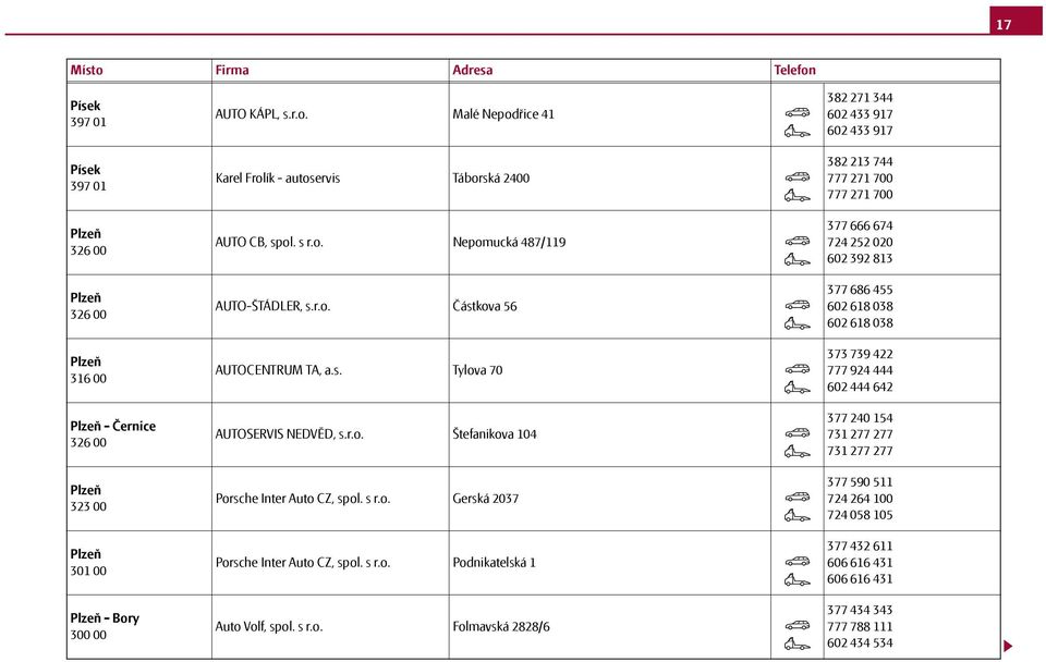 r.o. Štefanikova 104 Porsche Inter Auto CZ, spol. s r.o. Gerská 2037 Porsche Inter Auto CZ, spol. s r.o. Podnikatelská 1 Auto Volf, spol. s r.o. Folmavská 2828/6 382 271 344 602 433 917 602 433 917