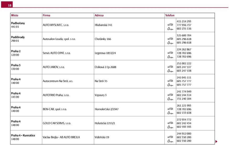 r.o. Holušická 2253/1 Václav Brejla - AB AUTO BREJLA Vídeňská 19 415 214 293 777 936 737 602 235 116 325 600 704 605 296 618 605 296 618 224 262 867 728 702 696 728 702 696 251 002 222 603 247 537