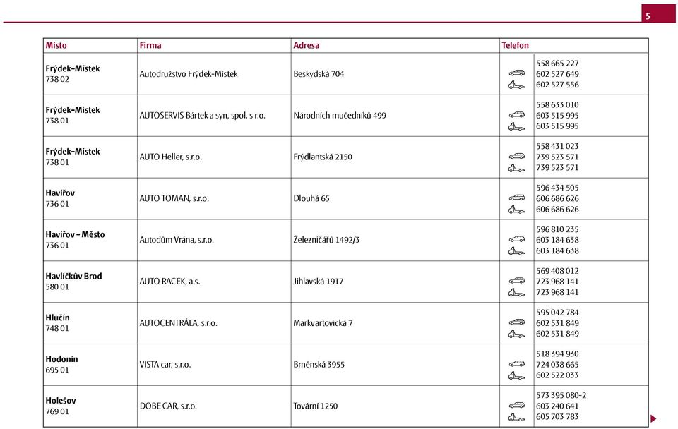 r.o. Markvartovická 7 VISTA car, s.r.o. Brněnská 3955 DOBE CAR, s.r.o. Tovární 1250 558 665 227 602 527 649 602 527 556 558 633 010 603 515 995 603 515 995 558 431 023 739 523 571 739 523 571 596 434