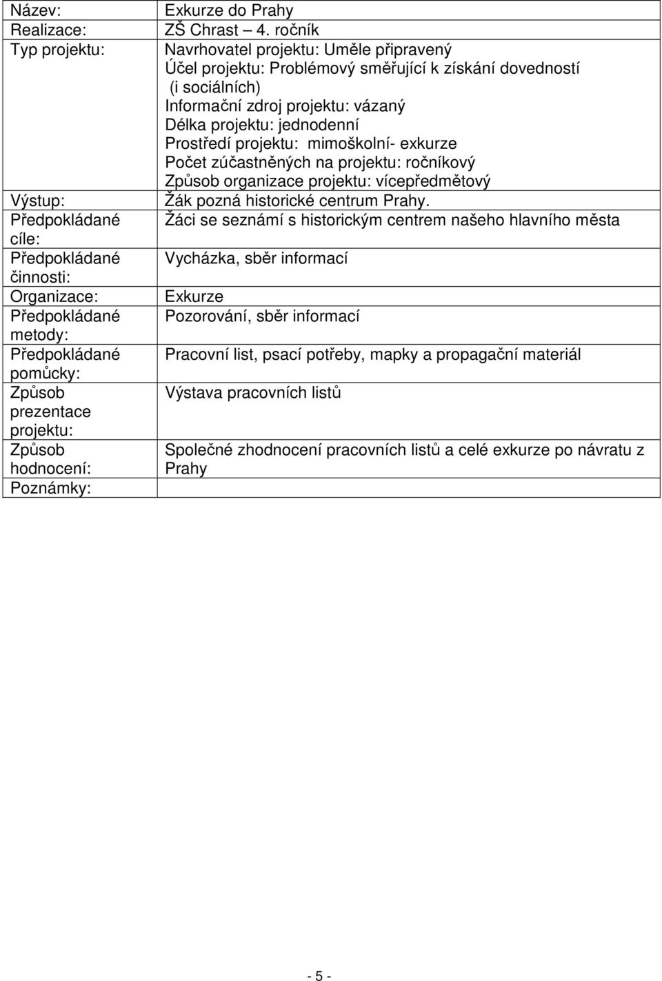 Prostředí projektu: mimoškolní- exkurze Počet zúčastněných na projektu: ročníkový organizace projektu: vícepředmětový Žák pozná historické centrum Prahy.