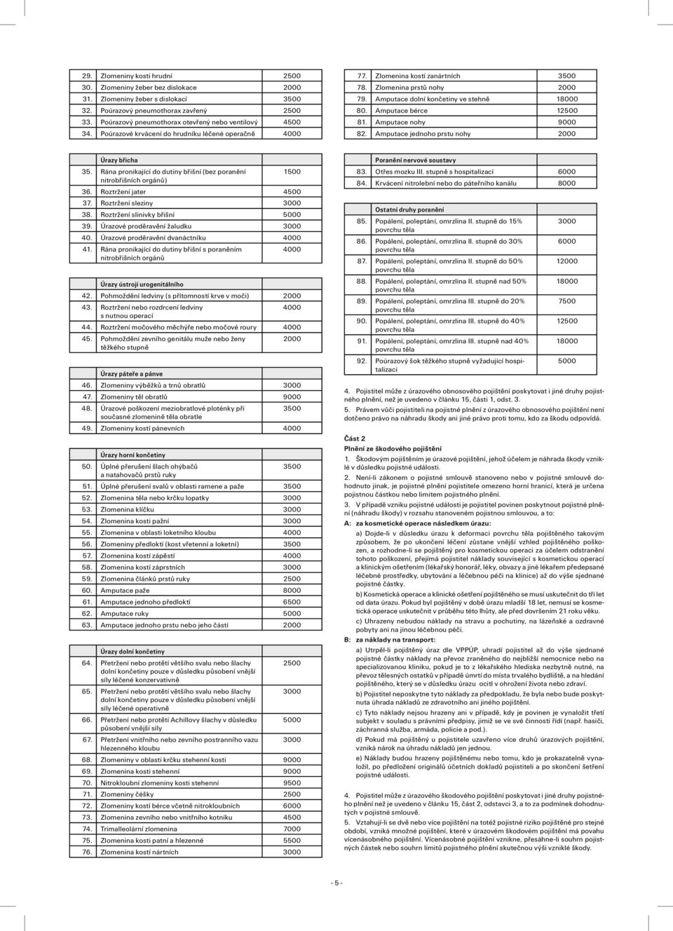 Amputace dolní končetiny ve stehně 18000 80. Amputace bérce 12500 81. Amputace nohy 9000 82. Amputace jednoho prstu nohy 2000 Úrazy břicha 35.
