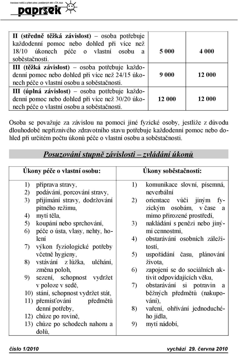 III (úplná závislost) osoba potřebuje každodenní pomoc nebo dohled při více než 30/20 úkonech péče o vlastní osobu a soběstačnosti.