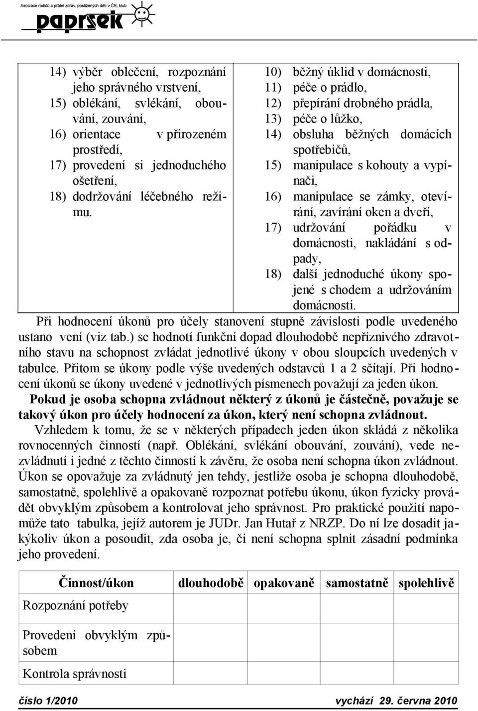 10) běžný úklid v domácnosti, 11) péče o prádlo, 12) přepírání drobného prádla, 13) péče o lůžko, 14) obsluha běžných domácích spotřebičů, 15) manipulace s kohouty a vypínači, 16) manipulace se