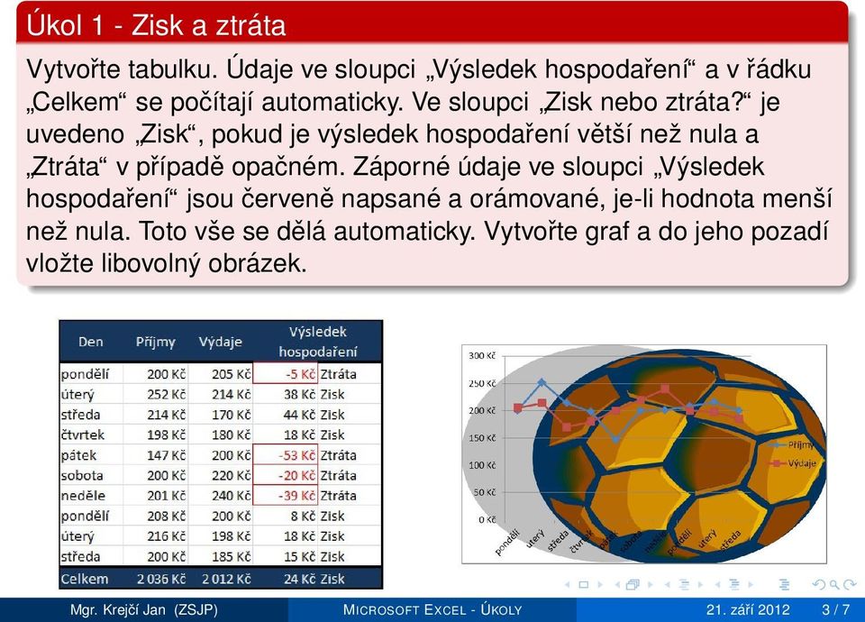 Záporné údaje ve sloupci Výsledek hospodaření jsou červeně napsané a orámované, je-li hodnota menší než nula.