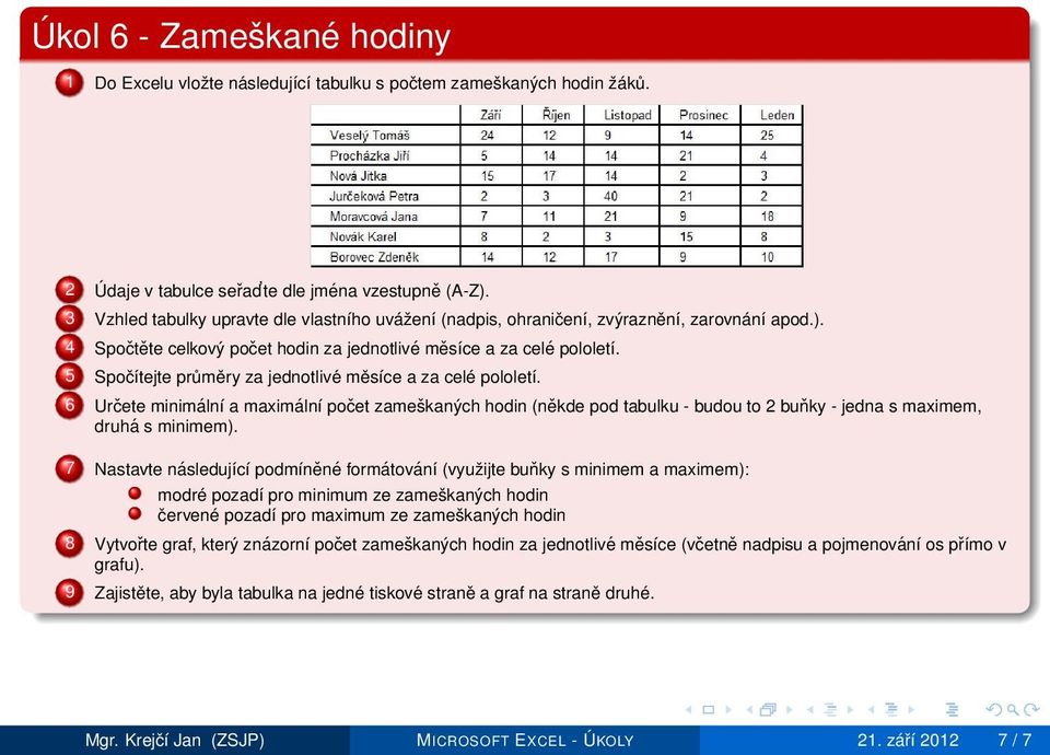 5 Spočítejte průměry za jednotlivé měsíce a za celé pololetí. 6 Určete minimální a maximální počet zameškaných hodin (někde pod tabulku - budou to 2 buňky - jedna s maximem, druhá s minimem).